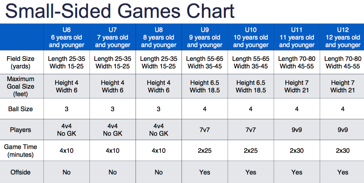 Age u. Us Youth's 7 размер. Us Youth's 4.5 размер. Size Chart small. Length width height.