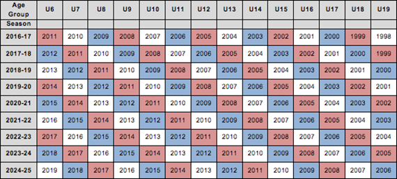 Usa Soccer Age Chart